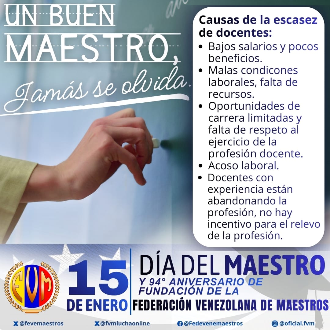 El talento que se formó en los Institutos pedagógicos y escuelas de educación de las universidades abandona la profesión docente por los bajos salarios, las indignas condiciones laborales, el acoso... Otras naciones contratan y aprovechan ese valioso recurso humano.