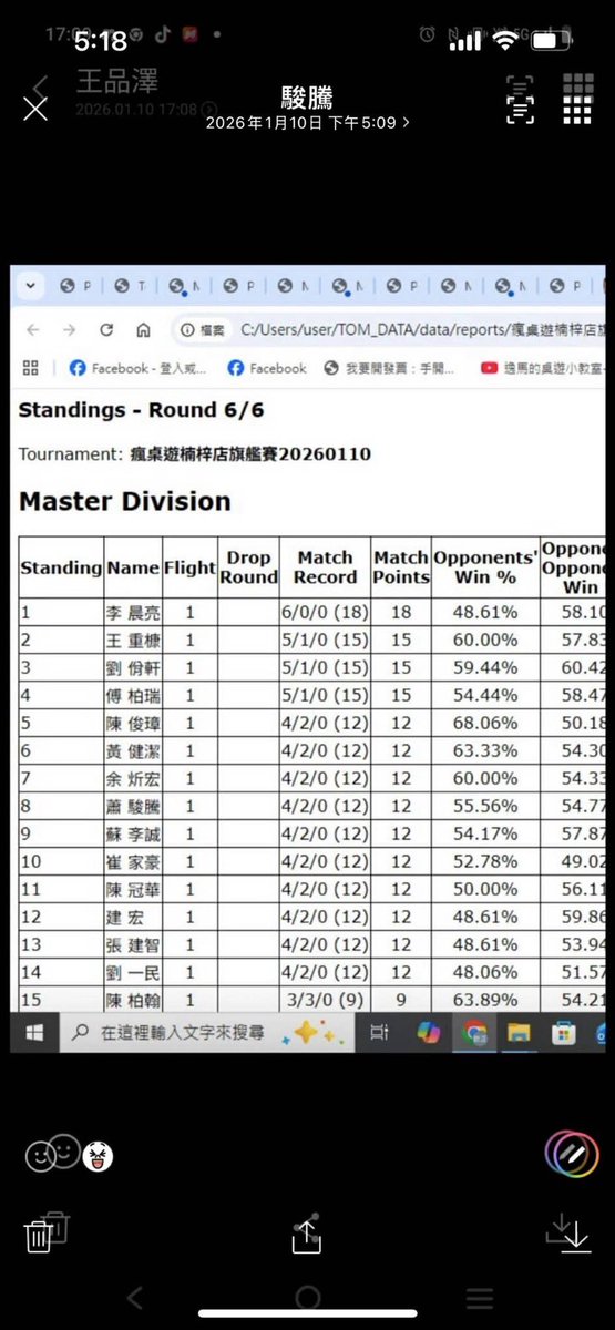フラッグシップ in 瘋桌遊 楠梓

青紫ルフィ　先　⭕️
黄ルフィ　　先　⭕️
青紫ルフィ　先　⭕️
ミホーク　　後　⭕️
青黄ナミ　　先　⭕️
ミホーク　　先　⭕️
ミホーク　　先　⭕️

フラッグゾロの初優勝🏆
CharlieさんとDLさんあざす！