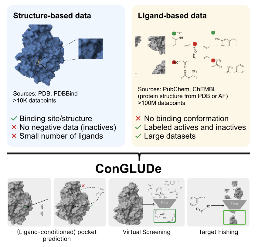 Biology+AI Daily tweet media