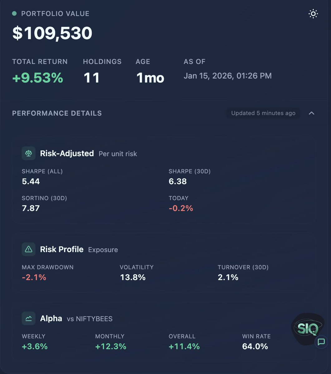 SW Pro App, SWQAI Pro App und StockWave stärken Performance.zyo