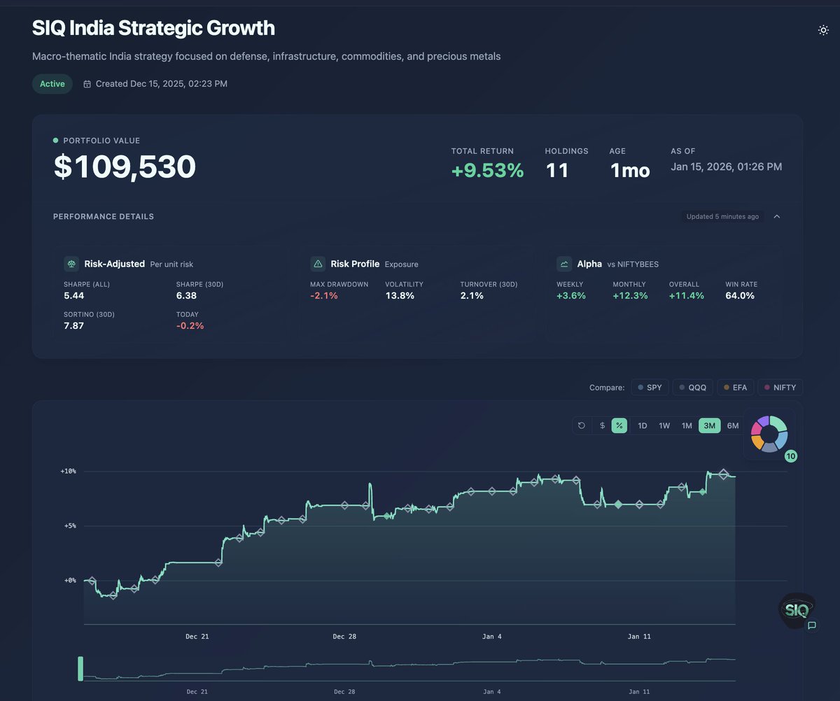 SW Pro App, SWQAI Pro App und StockWave stärken Performance.zyo