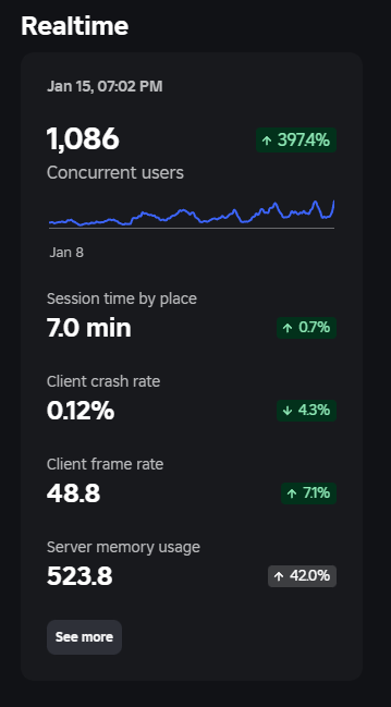 Finally after almost a month of work its finally doing good 🌟