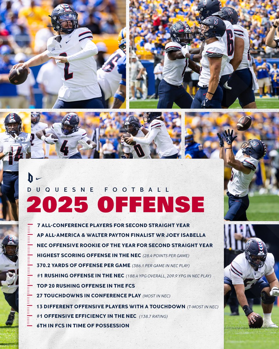 Duquesne Football tweet media
