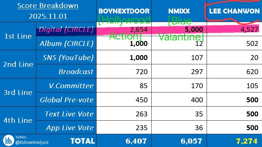 utopia_1999's tweet image. 앨리즈(ALLYZ) 분들! 
이건 Melon에 있는 [EUPHORIA] 앨범에 대한 댓글 중 하나인데, 처음부터 끝까지 잘 읽어보세요. 
그리고 이 내용을 전 세계의 앨리즈(ALLYZ) 분들이 알 수 있게, 
SNS를 통해 공유해 주세요. (RT 필수!) 
&amp;lt;쇼! 음악중심&amp;gt; 첫 1위, 꼭 해내길 바랄게요.
#ALD1 #알파드라이브원