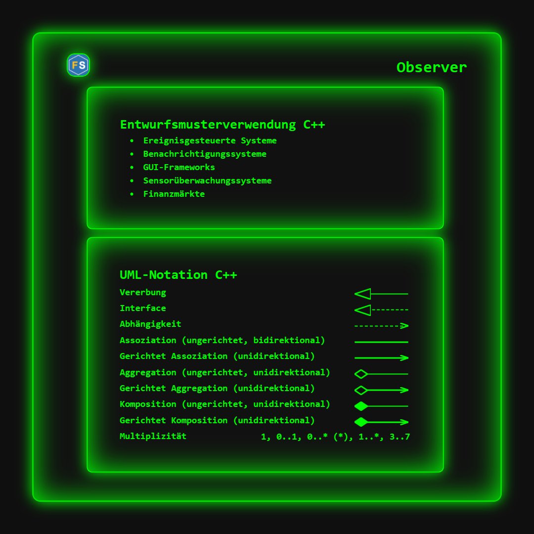 franzsteinkress's tweet photo. Which systems primarily use the Observer Pattern? 🤔
Key use case: Observer separates data from UI, as seen in MVC architectures.
👉 Overview, UML & C++20 code
🔗 https://t.co/dFn5TCTdaR
#DesignPatterns #CPP20 #UMLDiagrams #Coding https://t.co/UYFaNVryeA