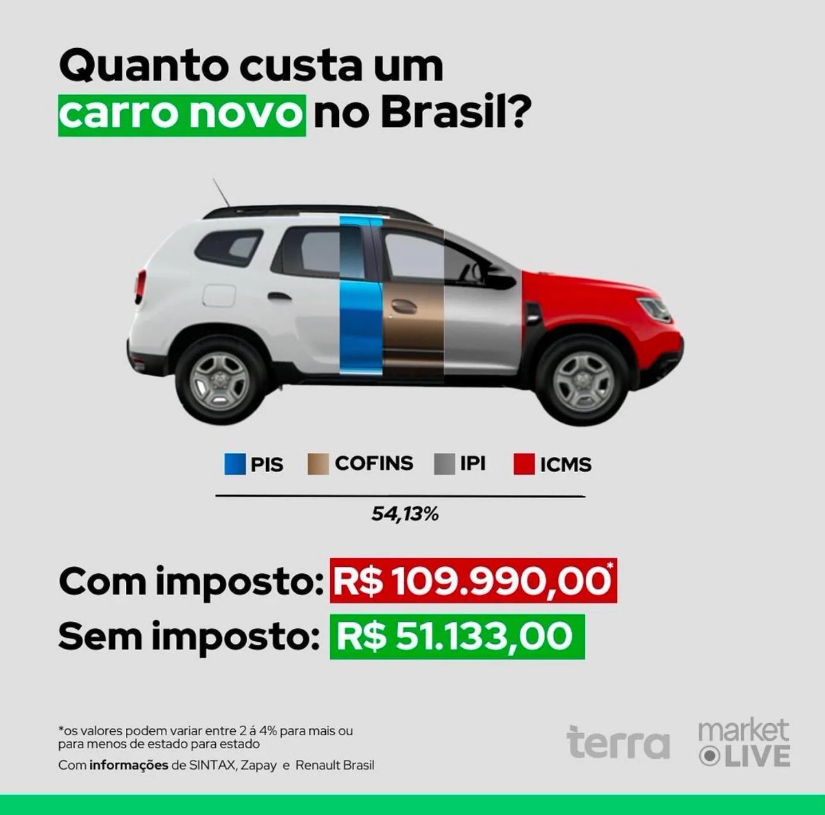 Nada que o governo dá de graça.

PIX, SUS, Bolsa família…. o idiota que te contar que é de graça, pergunta para ele quanto de impostos embutidos ele paga no carro novo dele.