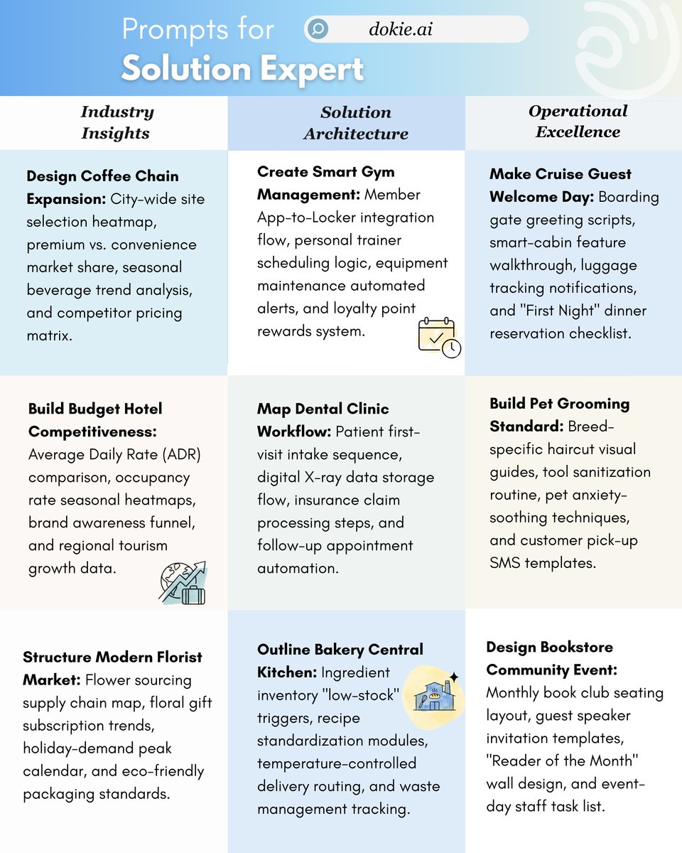 Hello Experts! 👋

We have a prompt guide for you, covering industry insights, solution architecture, and operational excellence.

We help you refine complex blueprints and market trends by taking the formatting off your plate.

dokie.ai  is ready to bring these