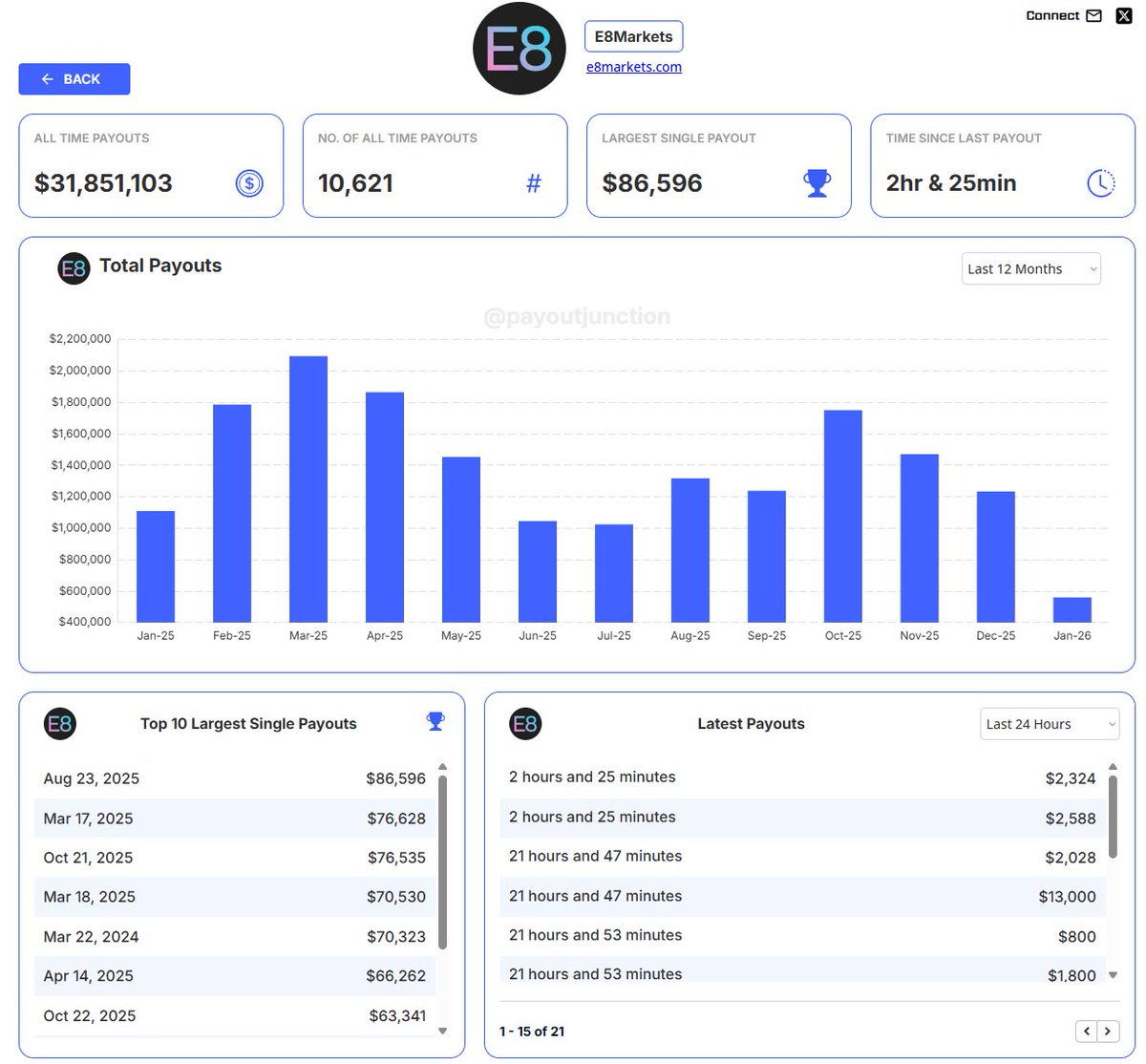 Bruin - E8 Risk Manager tweet media
