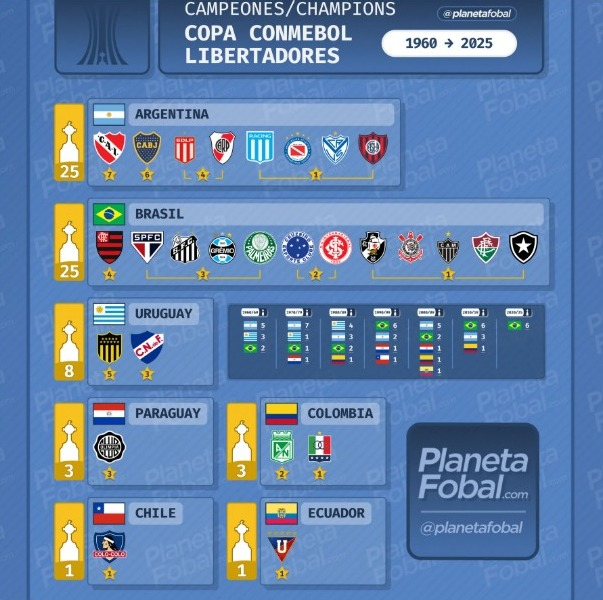 Revisionismo Fútbol tweet media