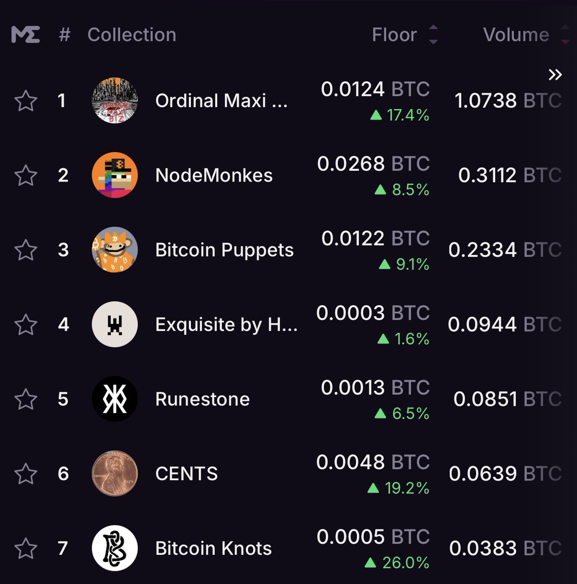 billy restey (@billyrestey) / Highlights / X