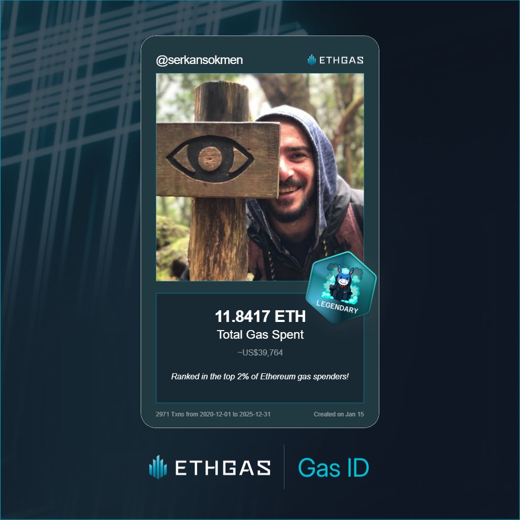 Leveled up in the most retarded way! 💪

Legendary Jack status lol: 11.8417 ETH gas spent, 4000 Beans earned — but it is what it is, supporting the Gasless Future as much!

Claim your Gas ID at ethgas.com/community/gas-…