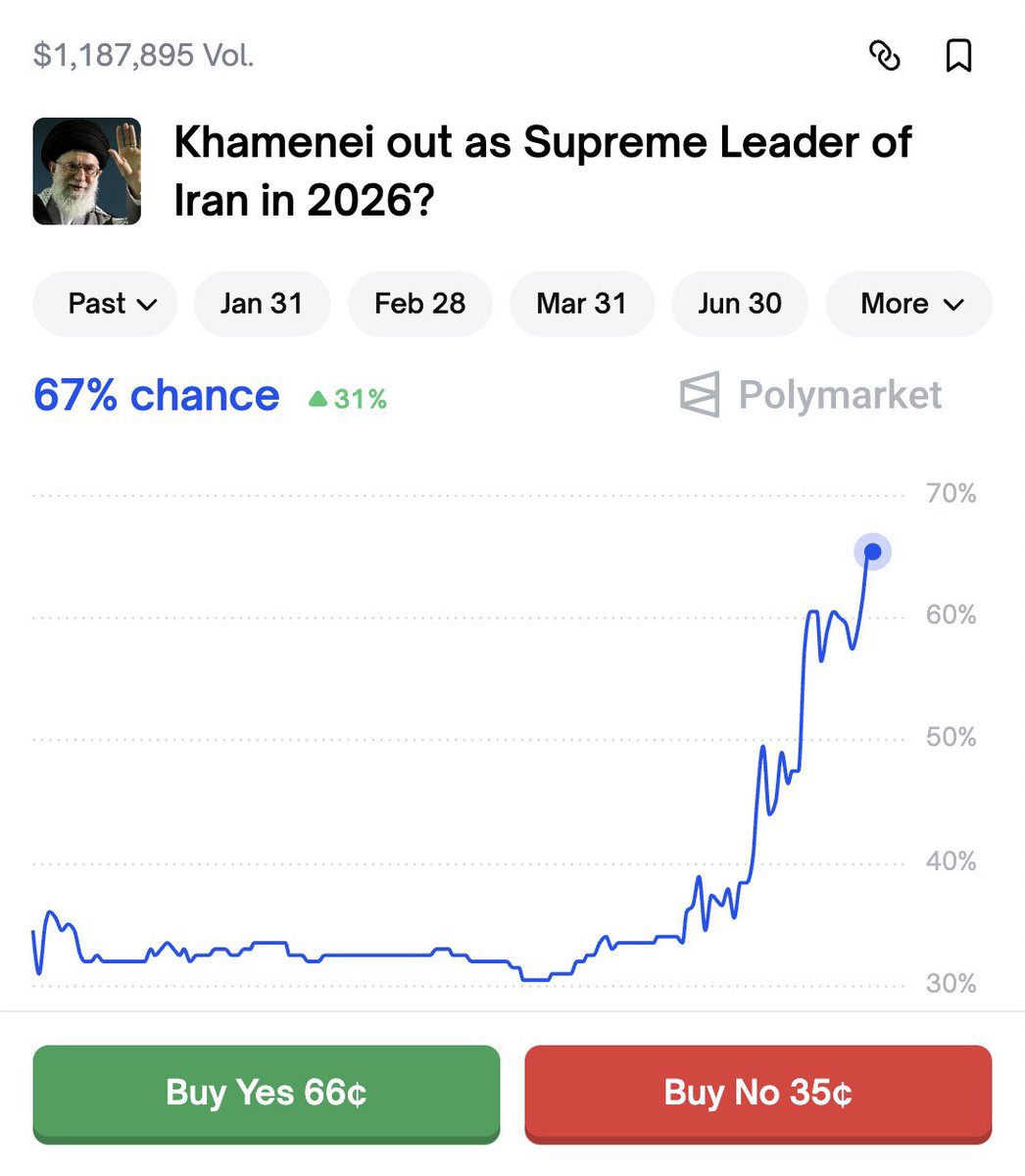 Polymarket Haber tweet media