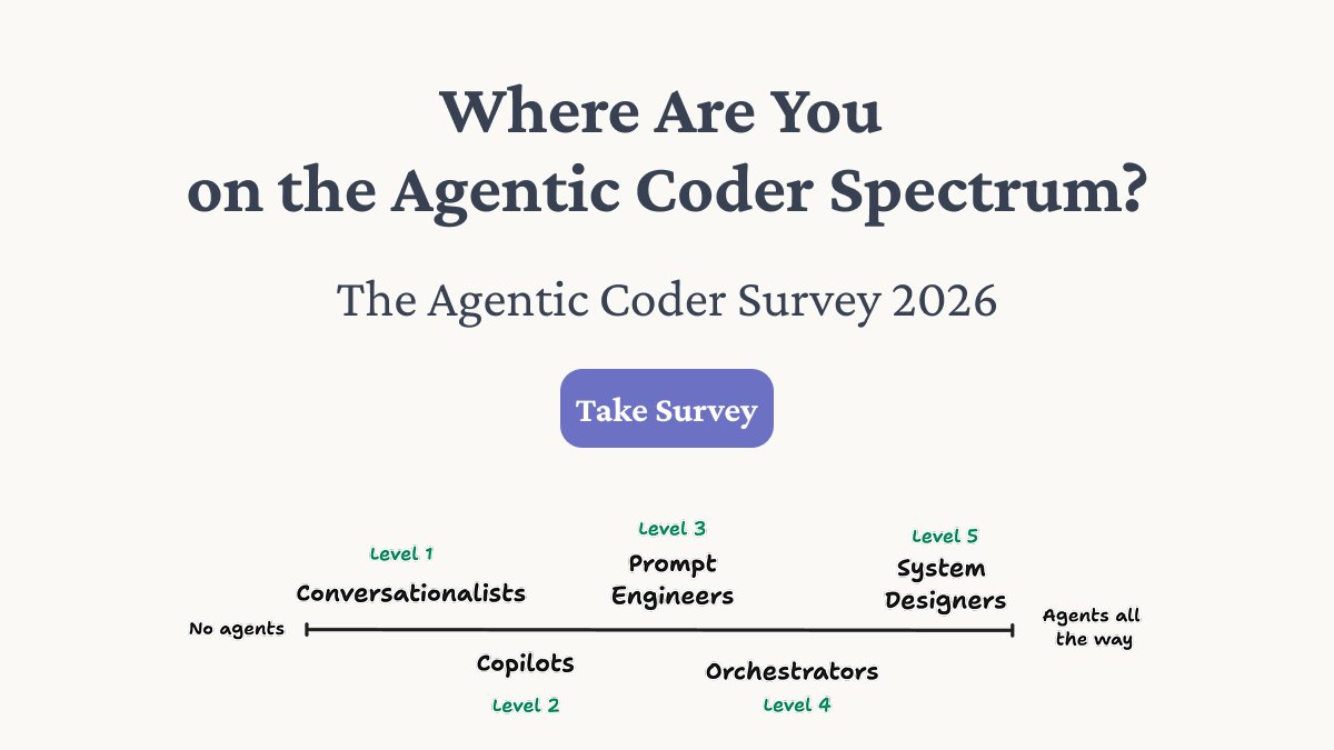 nikolasburk's tweet photo. 🤔 Social media makes it seem like everyone is running multi-agent workflows, Ralphing, creating harnesses & feedback loops.

But what does AI adoption actually look like for most developers?

👉 I made a 3min survey to find out, please take & share it: https://t.co/bj3381j1jV