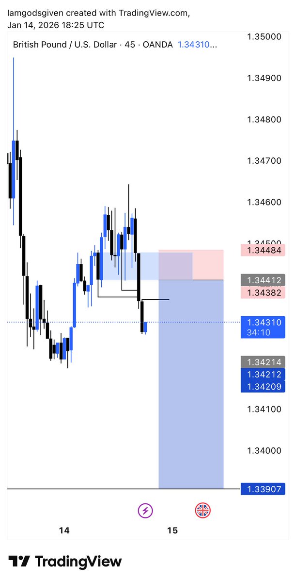 Godsgiven tweet media