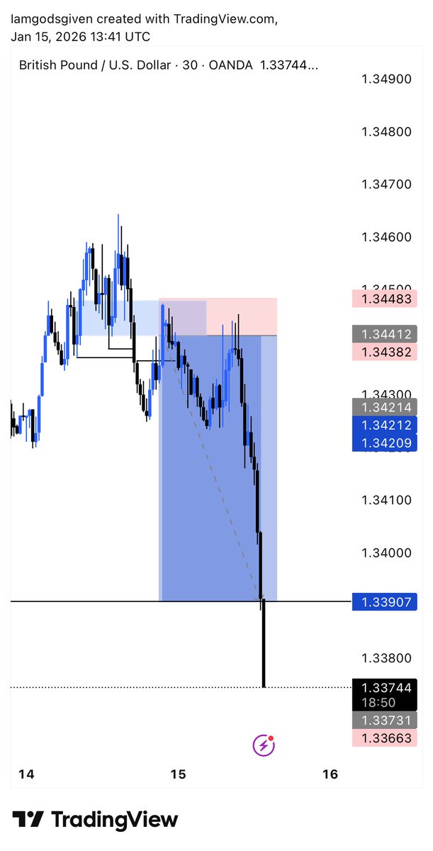 Godsgiven tweet media