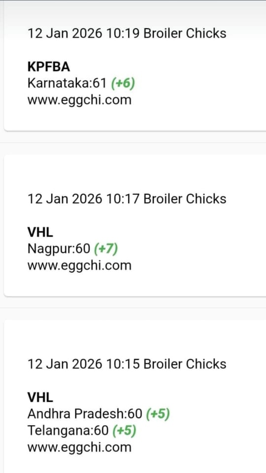 देश में पोल्ट्री बीज (चूज़े) के दाम में बीज सिंडिकेट ने लूट मचा रखी है, छोटे/मध्यम पोल्ट्री पालकों के लिए अब व्यवसाय में कोई जगह नहीं बची।

सरकार का इस पे कोई ध्यान नहीं, आदरणीय <a href="/LalanSingh_1/">Rajiv Ranjan (Lalan) Singh</a> जी <a href="/spsinghbaghelpr/">SP SINGH BAGHEL</a> जी से संज्ञान लेना हेतु निवेदन है।
<a href="/CCI_India/">CCI</a> <a href="/PMOIndia/">PMO India</a> <a href="/RahulGandhi/">Rahul Gandhi</a>