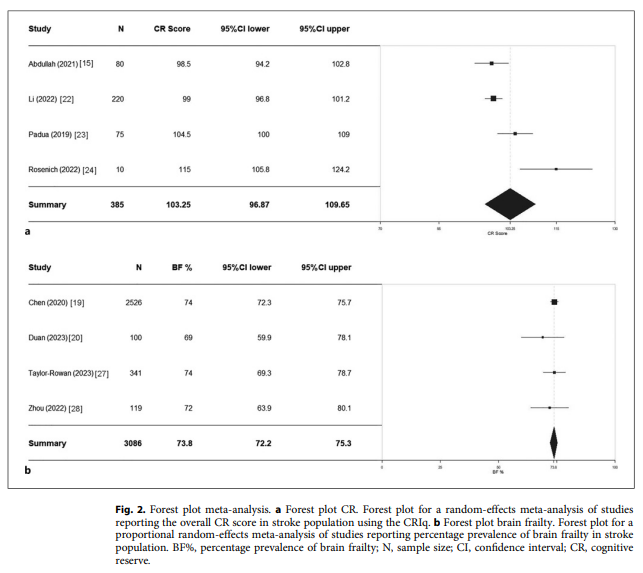 Neurology and Neuroscience | Karger tweet media