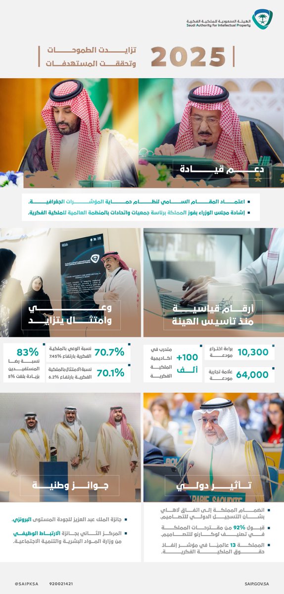 الملكية الفكرية tweet media