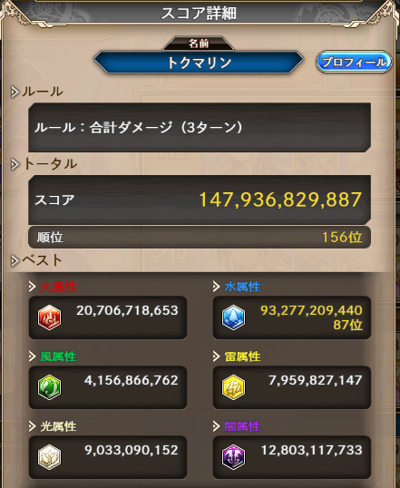 久しぶりに100位内に