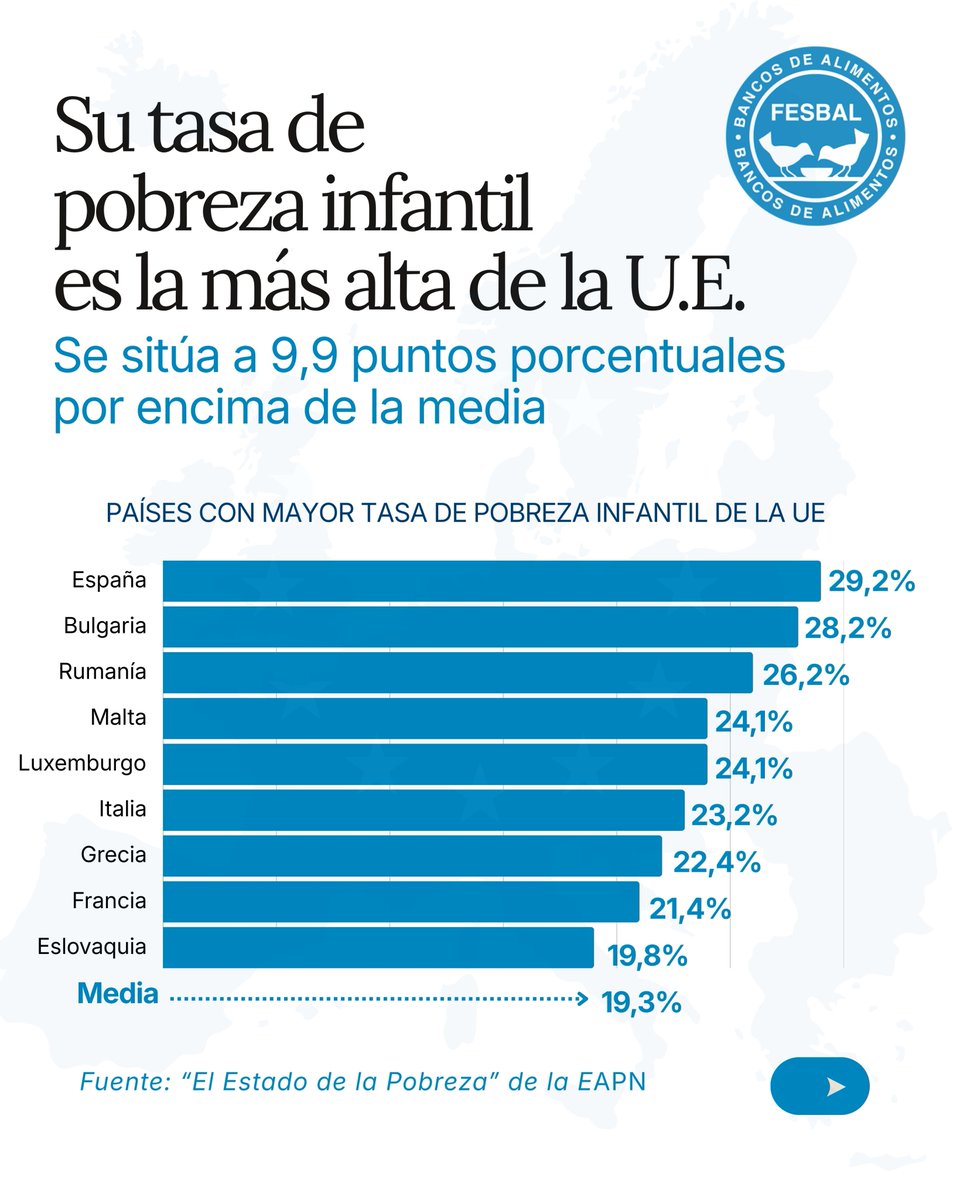 Federación Española de Bancos de Alimentos-FESBAL tweet media