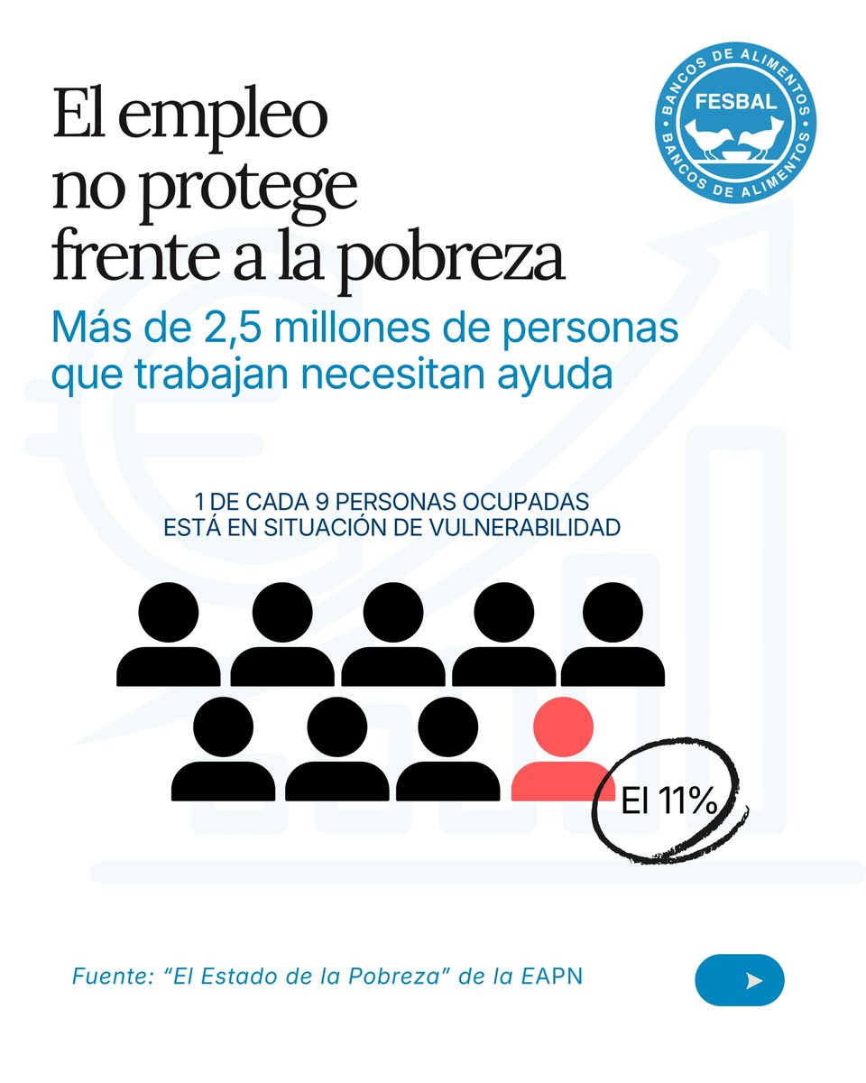 Federación Española de Bancos de Alimentos-FESBAL tweet media