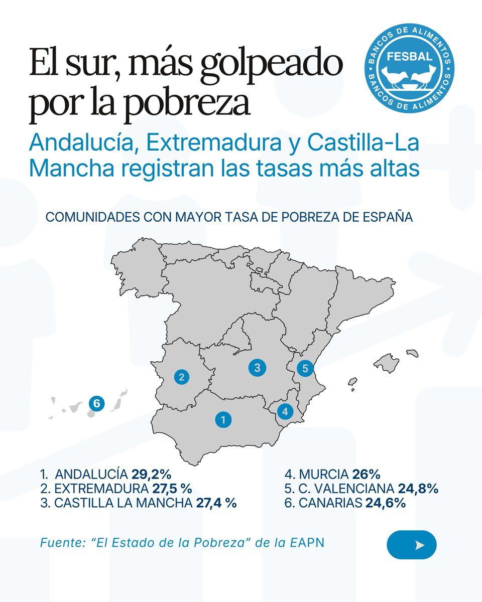 Federación Española de Bancos de Alimentos-FESBAL tweet media