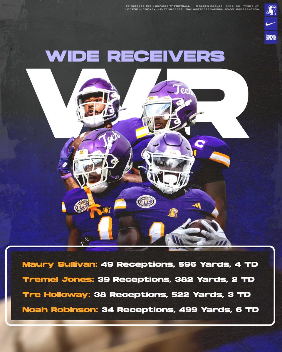 TTU Football tweet media