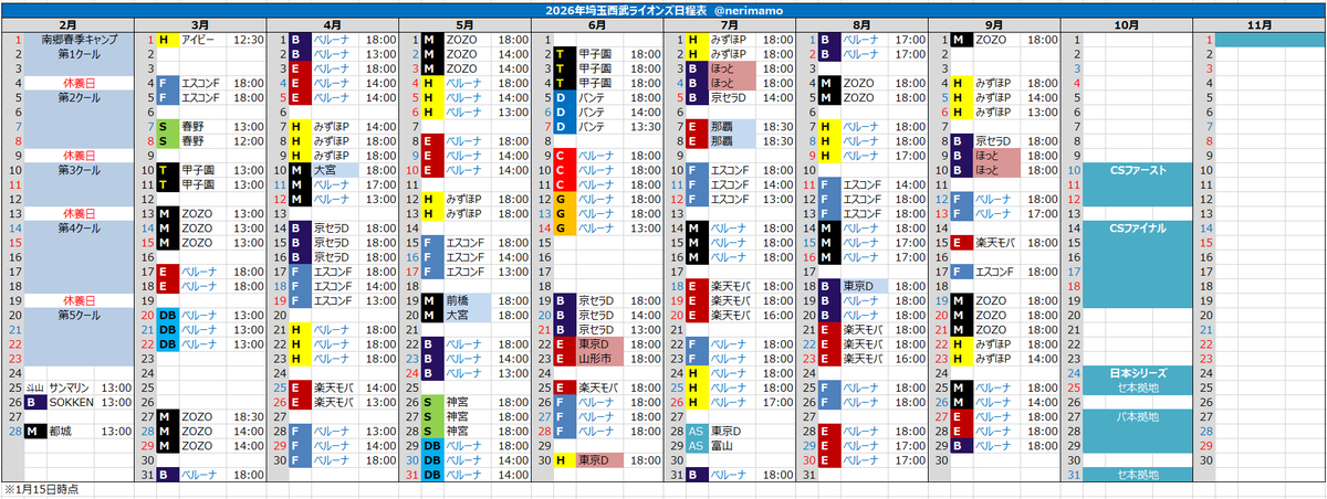 活動歴および当時の関連ビジュアル記録