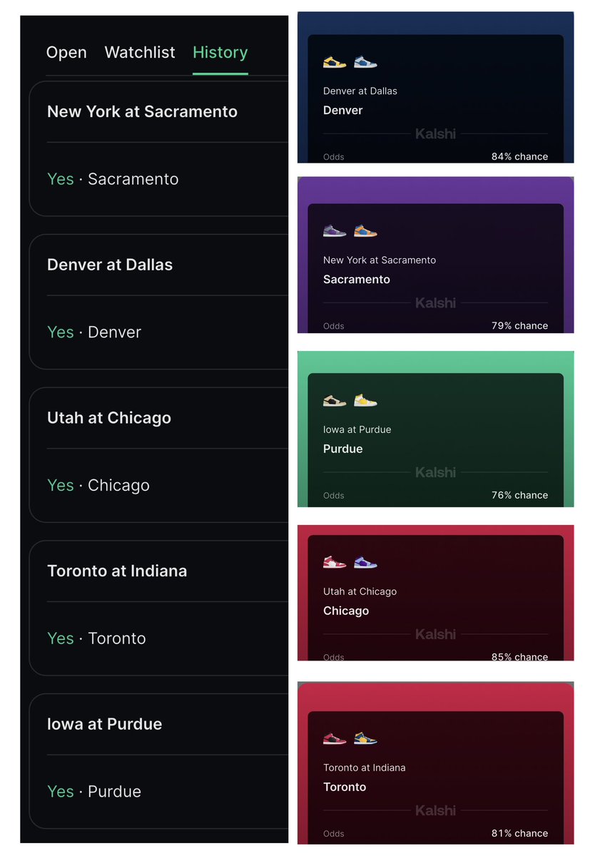 5/5 last night 1 NCAA &amp; 4 NBA games…the #Nomics Sportsbook has literally turning sports betting into #shitcoin trading 😺 $WNTV $Kazonomics