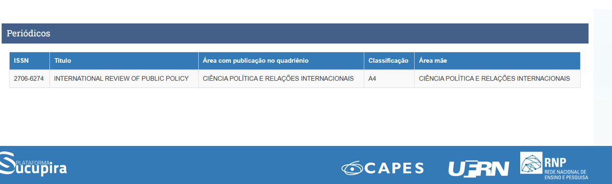 International Review of Public Policy tweet media