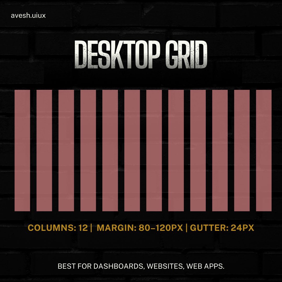 aveshuiux's tweet photo. 📐 Responsive Grid System — the silent hero of great UI
.
A strong grid keeps your design clean, consistent, and scalable across desktop, tablet, and mobile.
.
#UIUX #UXDesign #UIDesign #ProductDesign #DesignThinking #UIUXDesigner #UXDesigner #DesignSystem #ResponsiveDesign https://t.co/6W7ZS5H35L