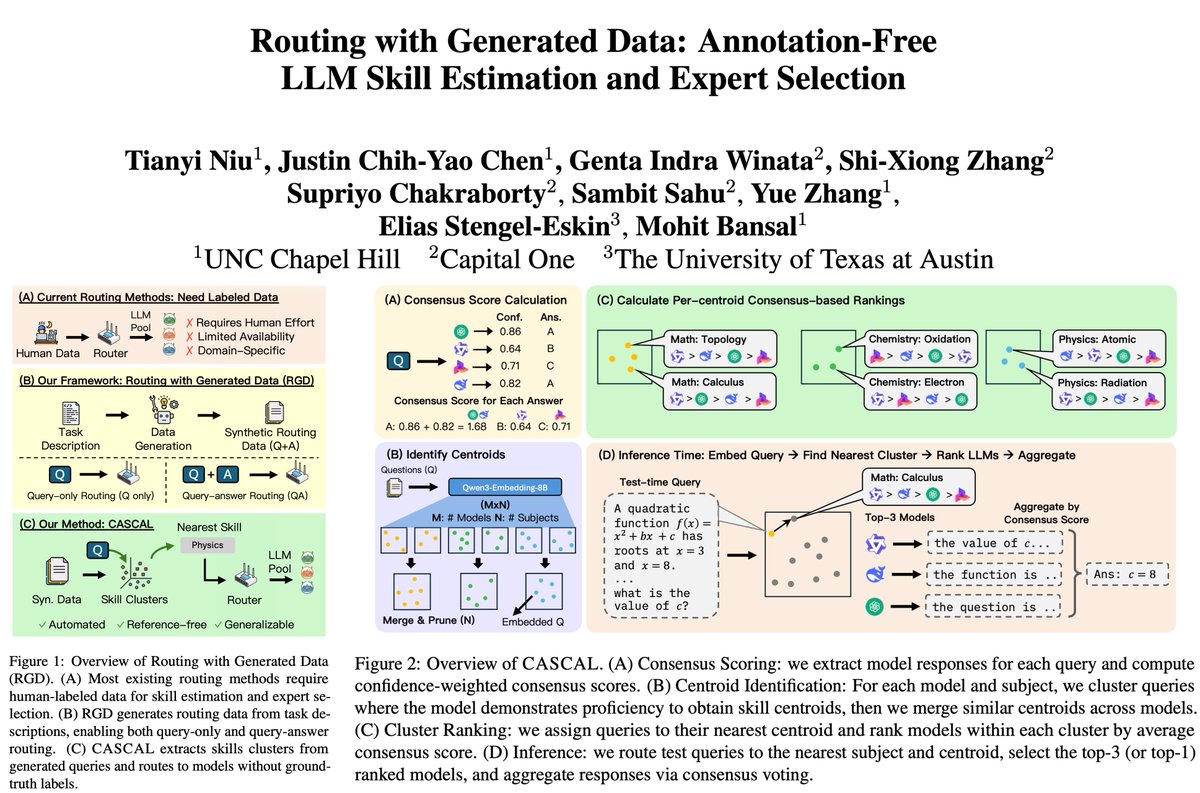 Elias Stengel-Eskin tweet media