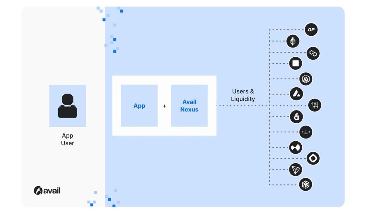 Avail (@AvailProject) / Posts / X