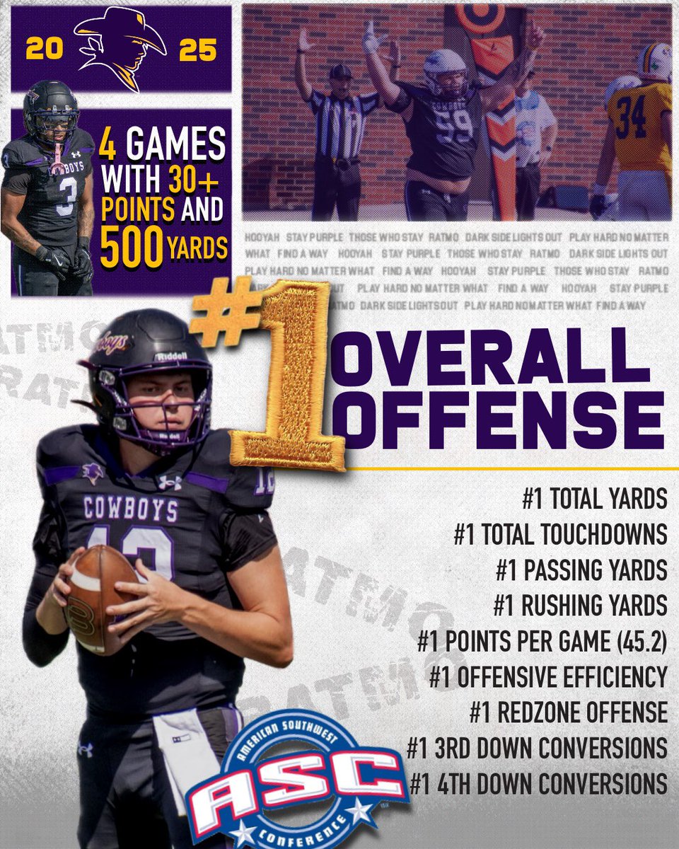 Hardin-Simmons Cowboy Football tweet media