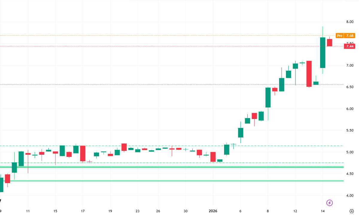 JamesCarterte's tweet photo. $DRTS Target price: $8.60
2026 catalyst-rich events for Tau: Data readouts (cSCC, GBM, prostate), ASCO presentations, new trial starts, and manufacturing milestones. Potential FDA approvals ahead. https://t.co/Q90fEFwfA3