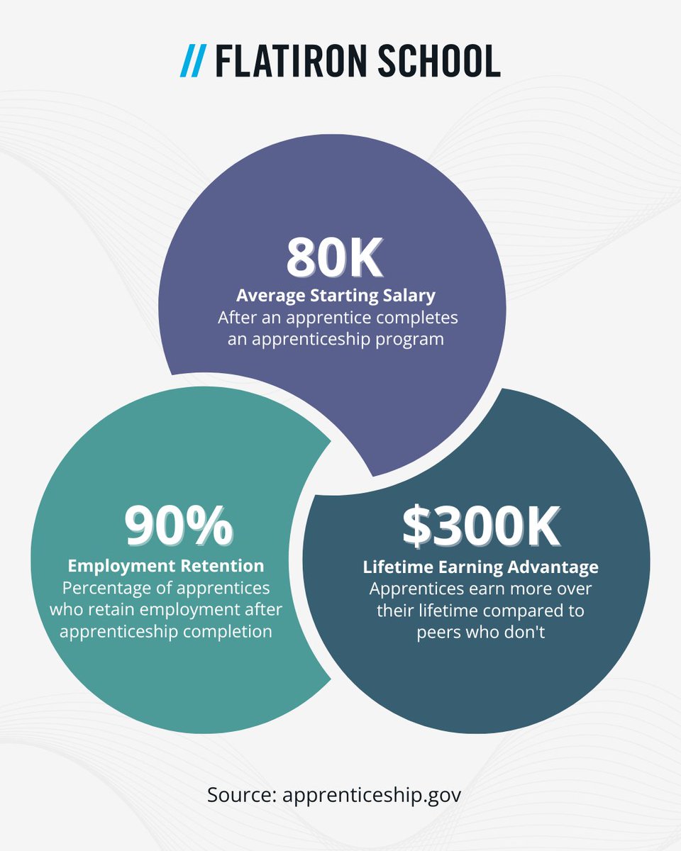 Flatiron School tweet media