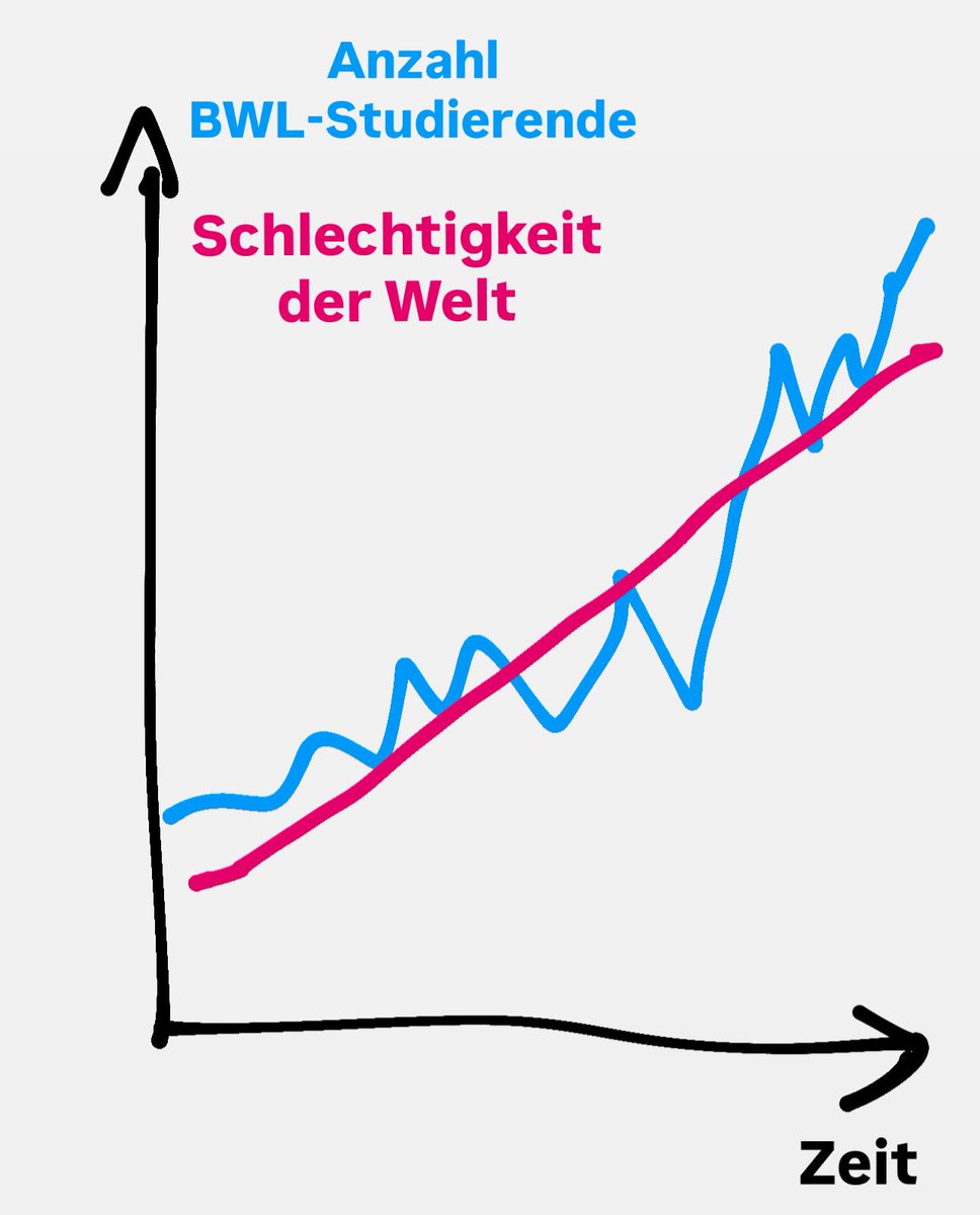 elhotzo's tweet image. Zufall?
Ich denke nicht
