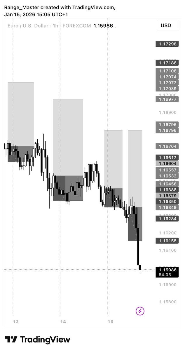 RangeTrader_'s tweet image. Please make it stop

I’m tired 😪