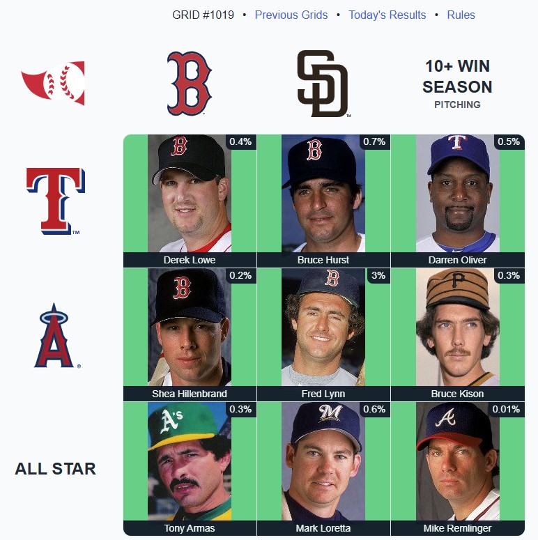 I am legitimately angry about this 6. There is no way that 3% of people remember Fred Lynn on the Padres *AND* Angels.

⚾️ Immaculate Grid 1019 9/9:
Rarity: 6
IMMACULATE!
🟩🟩🟩
🟩🟩🟩
🟩🟩🟩