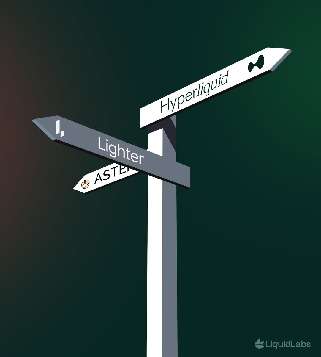 The protocol

2024: Foundation
2025: Expansion
2026: Dominance

Hyperliquid