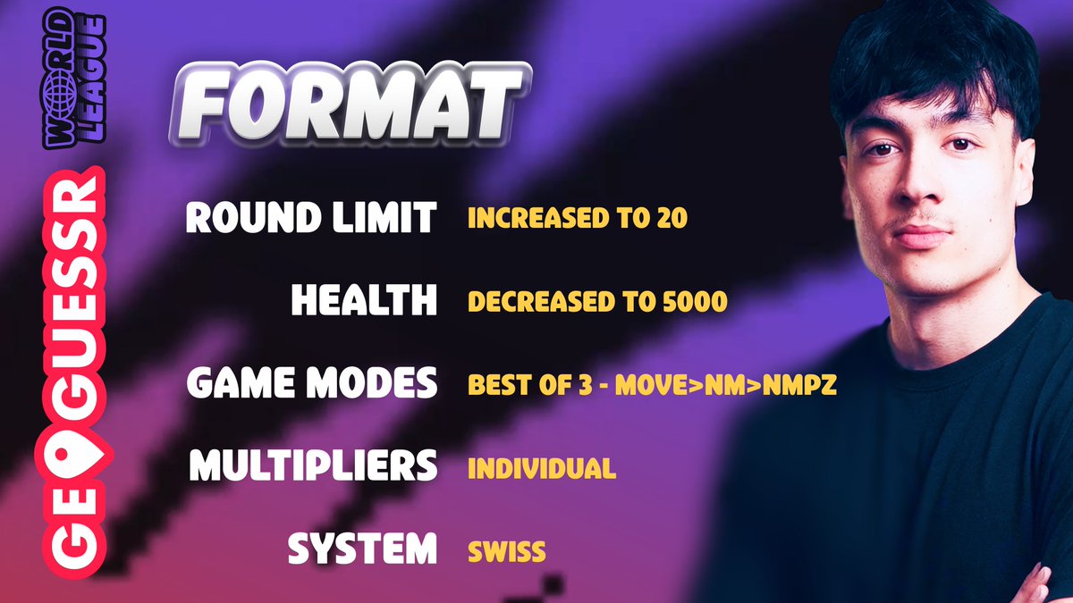 GeoGuessr Esports tweet media