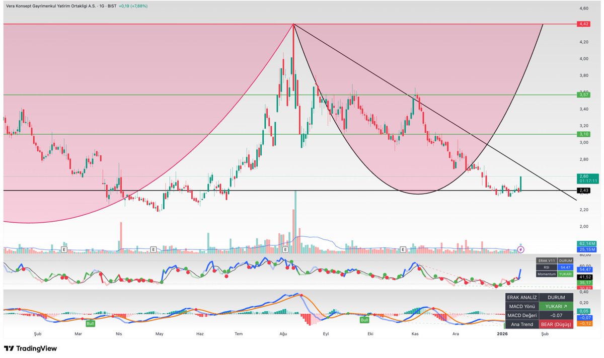 Geode Vertex Capital bana güven verdi çünkü her şey adım adım açıklanıyor  ve hiçbir işlem acele ettirilmiyor..hxp