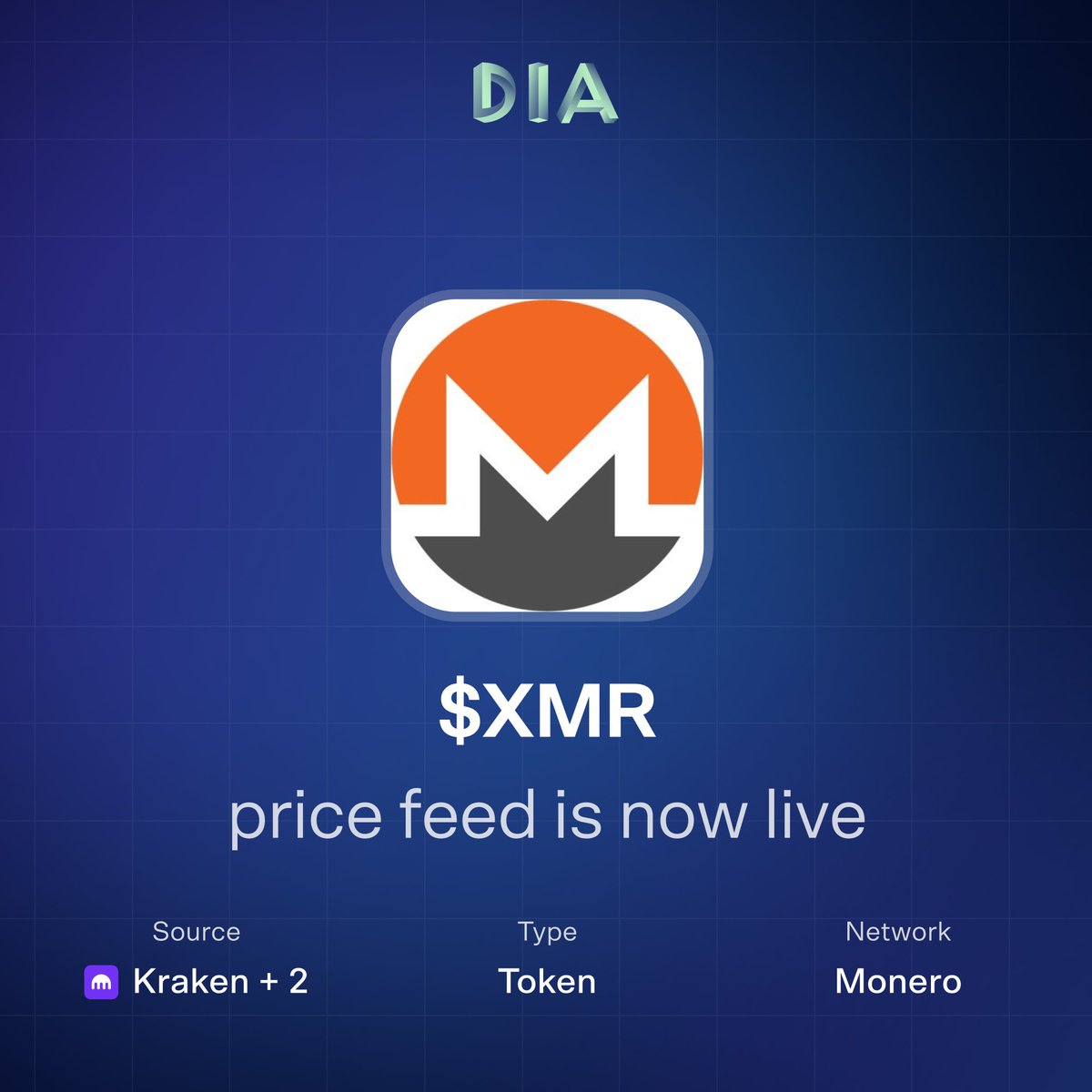 XMR price feed is accessible via DIA oracles. Monero has garnered renewed  attention as privacy-preserving assets move to the forefront amid growing  concerns around financial surveillance and data transparency. The XMR feed