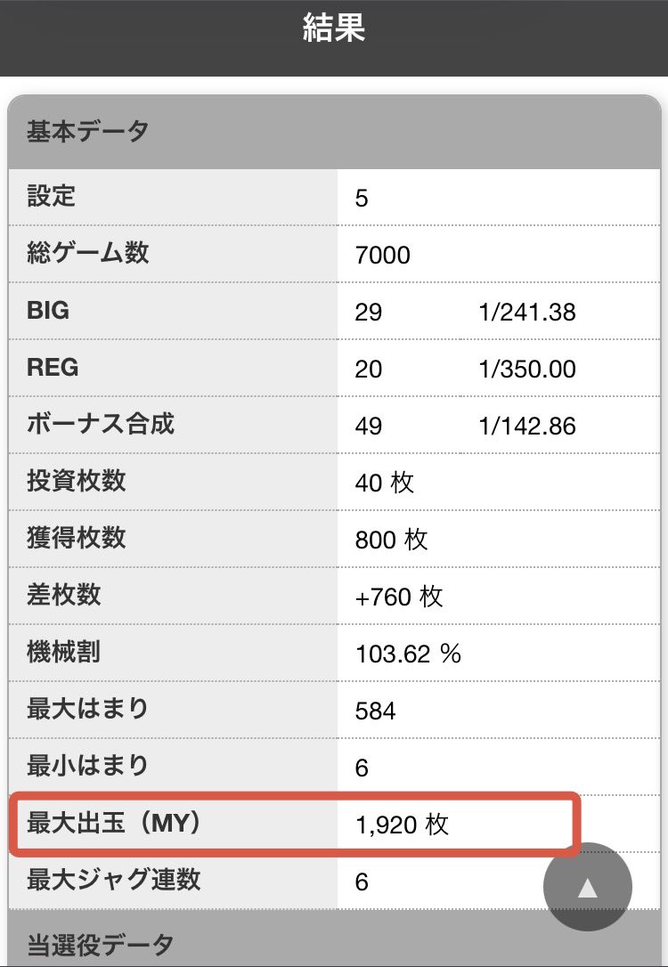 実機シミュレーター更新🆙 ✓「機械割推移グラフ」表示機能 ✓最大出玉（MY）表示機能 を追加しました。 機械割の推移グラフは見かけたことはないかも⁉️  スランプグラフとは違った線を描き、 中々に面白いので、ぜひお試しください👐 🔽実機シミュレーター一覧 https://t ...