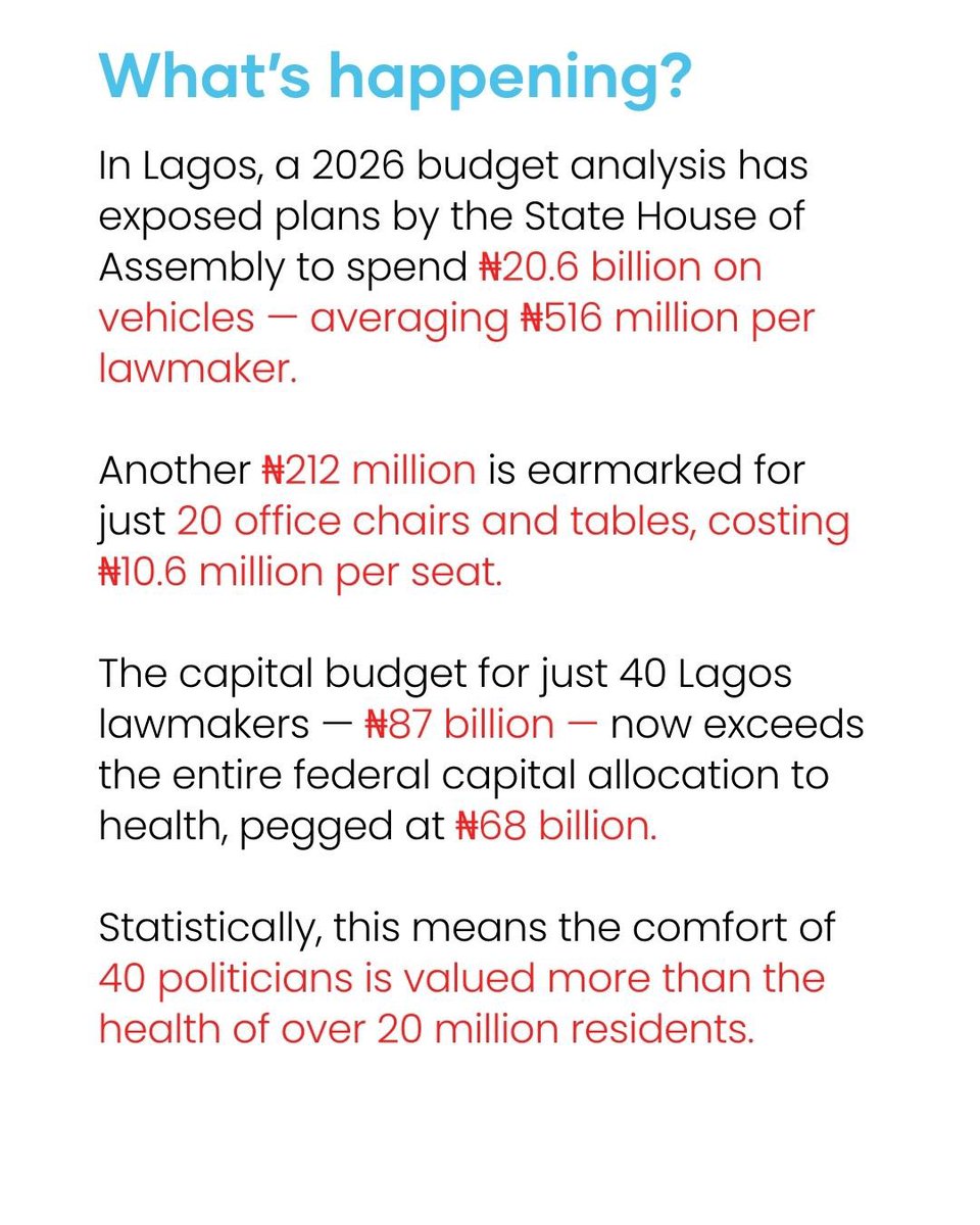 wearegst's tweet image. Lagos salaried workers paid ₦705.41 billion in taxes in 2024. In return, they got potholes, insecurity, and zero safety nets.

The government took that money and bought luxury cars and furniture.
