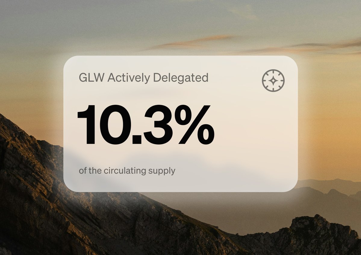 GlowFND's tweet image. Delegating GLW = Crowdfunding Solar ☀️

With every GLW delegated, conviction compounds.

Currently, 10.3% of the circulating supply of GLW has been delegated to help fund new solar.

In return, delegators earn a share of the GLW tokens mined by farms they funded over 100 weeks.