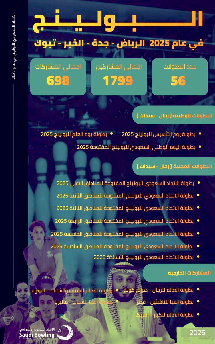 🎳 |
عامٌ من العملِ والحصاد 

#البولينج_السعودي