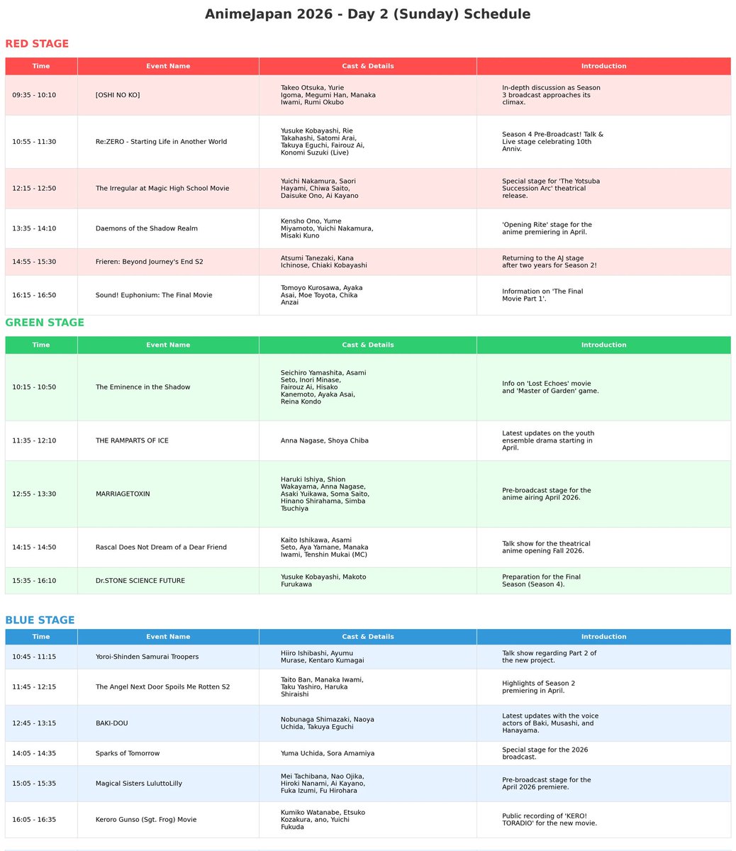 وبعد طول انتظار معلومات عن فيلم السماحة في الظل:الأصداء المفقودة 
(the eminence in shadow: Lost Echoes) 

 في 29 مارس خلال معرض أنمي اليابان 2026

#the_eminence_in_shadow
#Kage_no_jitsuryokusha_ni_Naritakute
#انمي_شادو
#شادو
 #سماحة_الظل 
#حديقة_الظل 
#انمي_الظل