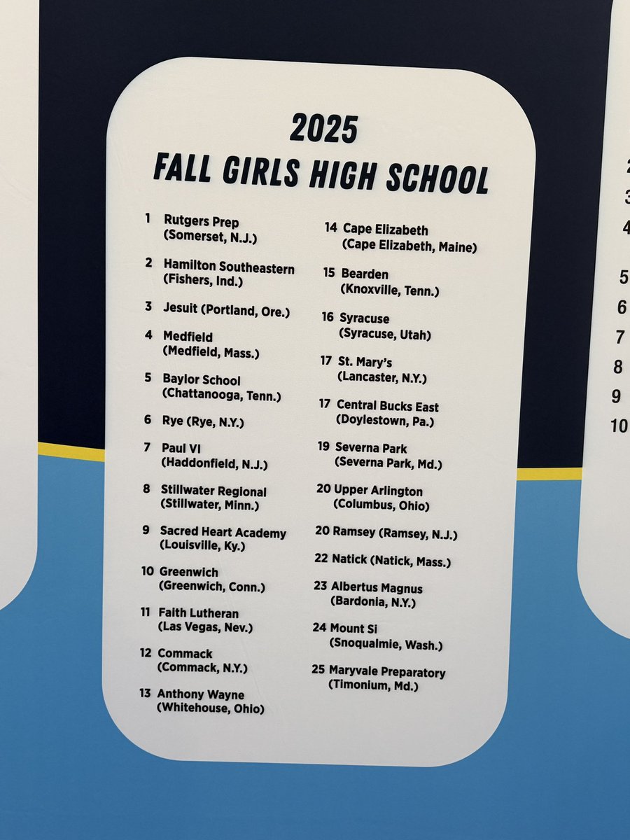AWHSSoccer's tweet photo. Walking into the United Soccer Coaches Convention this morning, I was immediately welcomed by this wall. It filled me with a massive sense of pride and humility to see our girls recognized as one of the top teams in the nation! Very cool! https://t.co/rQUOsJvnJ2
