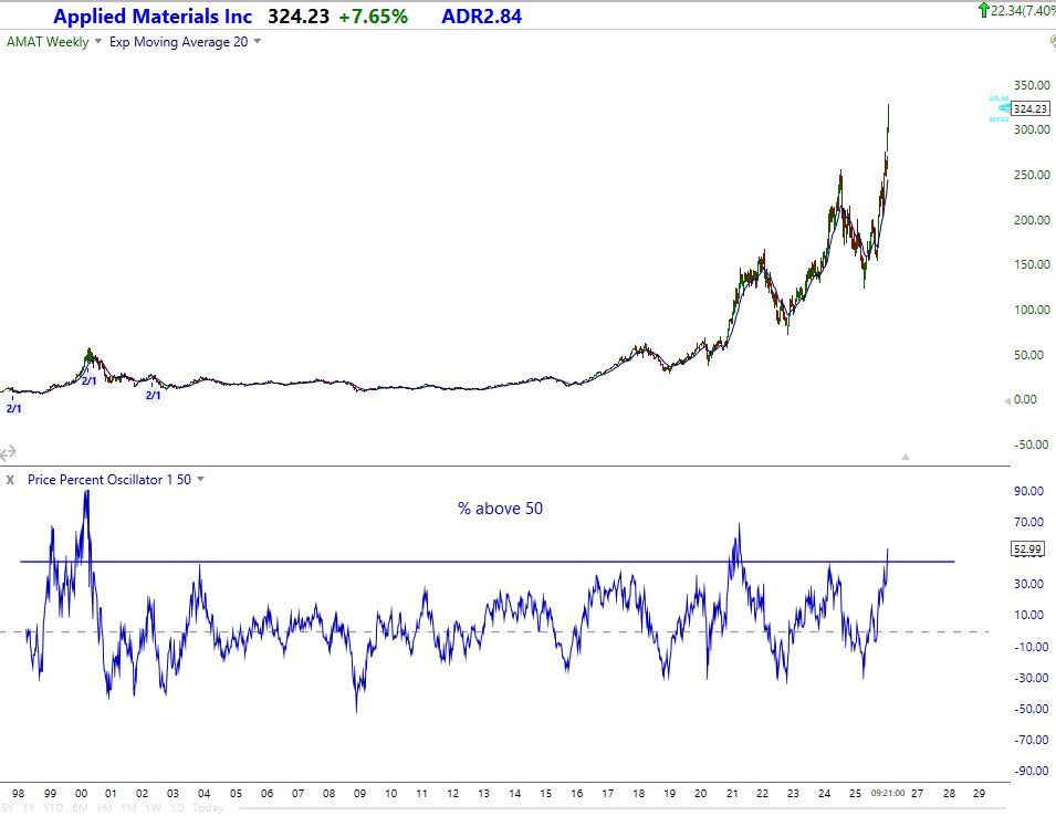 KenGoodreau's tweet image. Just an observation:

$AMAT